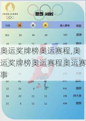奥运奖牌榜奥运赛程,奥运奖牌榜奥运赛程奥运赛事