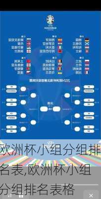 欧洲杯小组分组排名表,欧洲杯小组分组排名表格