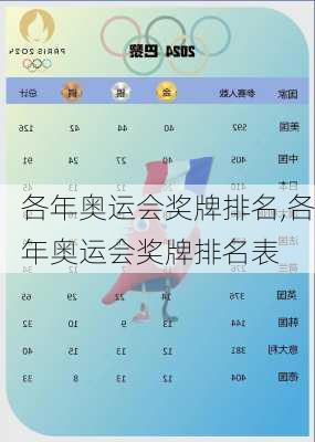 各年奥运会奖牌排名,各年奥运会奖牌排名表