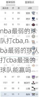 nba最弱的球队打cba,nba最弱的球队打cba最强的球队能赢吗