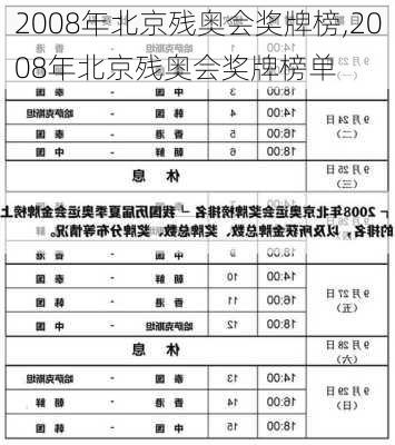 2008年北京残奥会奖牌榜,2008年北京残奥会奖牌榜单