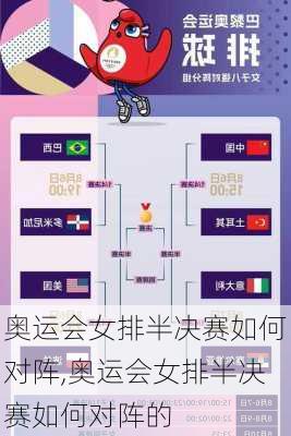 奥运会女排半决赛如何对阵,奥运会女排半决赛如何对阵的