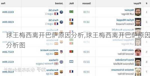 球王梅西离开巴萨原因分析,球王梅西离开巴萨原因分析图