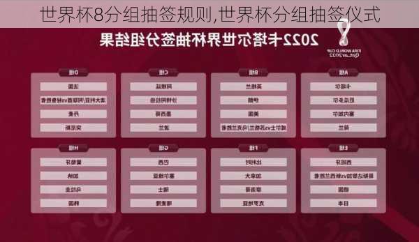 世界杯8分组抽签规则,世界杯分组抽签仪式