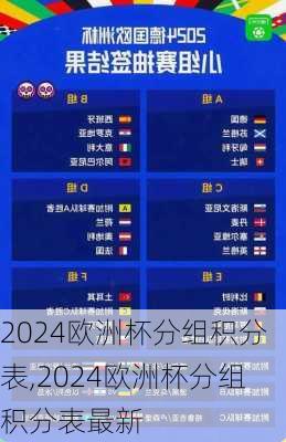 2024欧洲杯分组积分表,2024欧洲杯分组积分表最新
