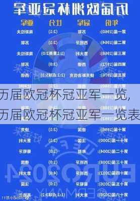 历届欧冠杯冠亚军一览,历届欧冠杯冠亚军一览表