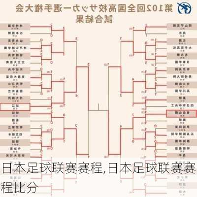 日本足球联赛赛程,日本足球联赛赛程比分