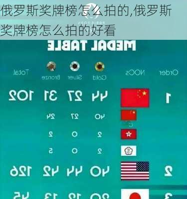 俄罗斯奖牌榜怎么拍的,俄罗斯奖牌榜怎么拍的好看