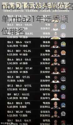 nba21年选秀顺位名单,nba21年选秀顺位排名