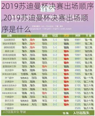 2019苏迪曼杯决赛出场顺序,2019苏迪曼杯决赛出场顺序是什么
