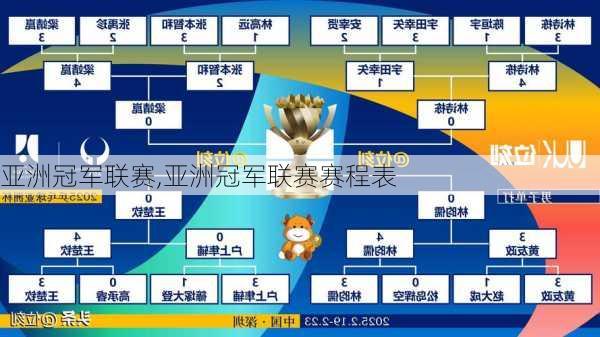 亚洲冠军联赛,亚洲冠军联赛赛程表