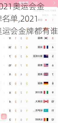 2021奥运会金牌名单,2021奥运会金牌都有谁