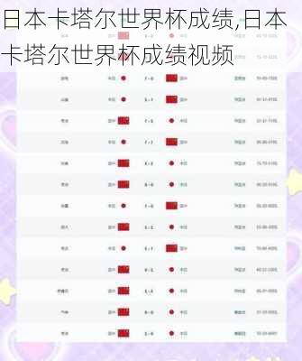 日本卡塔尔世界杯成绩,日本卡塔尔世界杯成绩视频