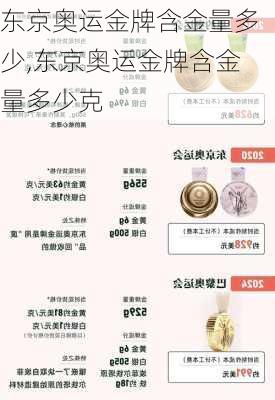 东京奥运金牌含金量多少,东京奥运金牌含金量多少克