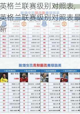 英格兰联赛级别对照表,英格兰联赛级别对照表最新