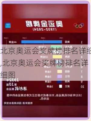 北京奥运会奖牌榜排名详细,北京奥运会奖牌榜排名详细图