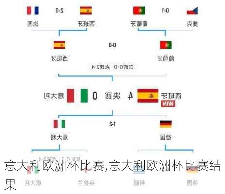 意大利欧洲杯比赛,意大利欧洲杯比赛结果