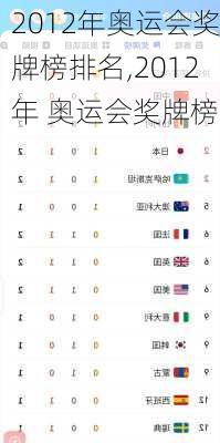 2012年奥运会奖牌榜排名,2012年 奥运会奖牌榜