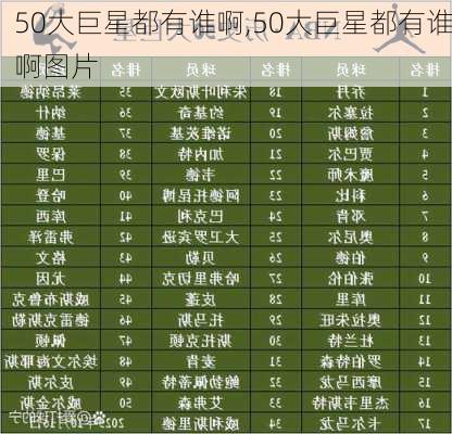 50大巨星都有谁啊,50大巨星都有谁啊图片