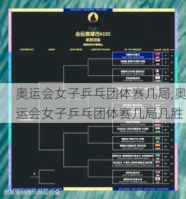 奥运会女子乒乓团体赛几局,奥运会女子乒乓团体赛几局几胜