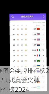 残奥会奖牌排行榜2023,残奥会奖牌排行榜2024
