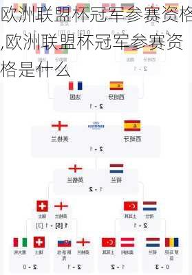 欧洲联盟杯冠军参赛资格,欧洲联盟杯冠军参赛资格是什么