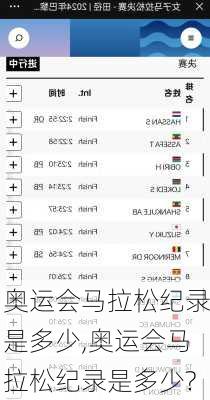 奥运会马拉松纪录是多少,奥运会马拉松纪录是多少?