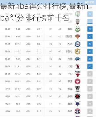 最新nba得分排行榜,最新nba得分排行榜前十名