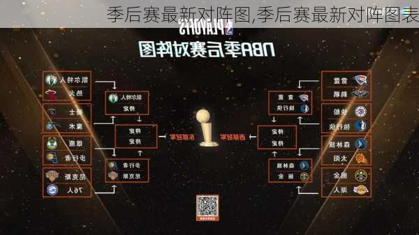 季后赛最新对阵图,季后赛最新对阵图表