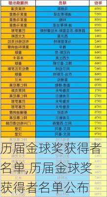 历届金球奖获得者名单,历届金球奖获得者名单公布