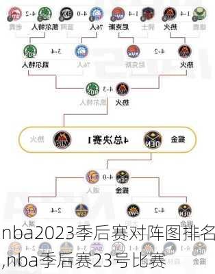 nba2023季后赛对阵图排名,nba季后赛23号比赛