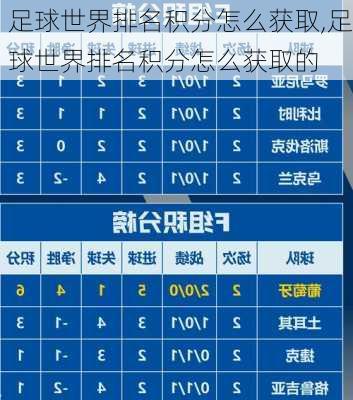 足球世界排名积分怎么获取,足球世界排名积分怎么获取的