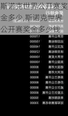 斯诺克世界公开赛奖金多少,斯诺克世界公开赛奖金多少钱