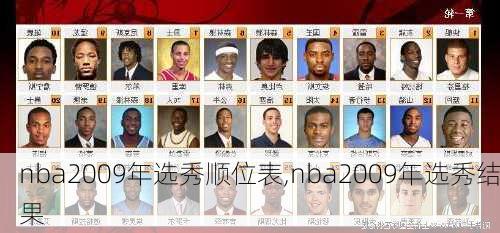 nba2009年选秀顺位表,nba2009年选秀结果