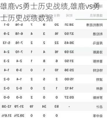 雄鹿vs勇士历史战绩,雄鹿vs勇士历史战绩数据