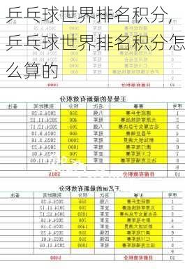 乒乓球世界排名积分,乒乓球世界排名积分怎么算的