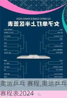 奥运乒乓 赛程,奥运乒乓赛程表2024