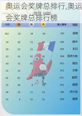 奥运会奖牌总排行,奥运会奖牌总排行榜