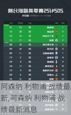 阿森纳 利物浦 战绩最新,阿森纳 利物浦 战绩最新消息