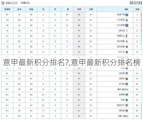 意甲最新积分排名?,意甲最新积分排名榜