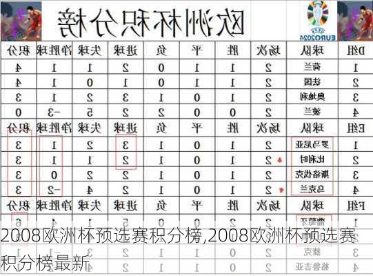 2008欧洲杯预选赛积分榜,2008欧洲杯预选赛积分榜最新