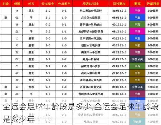 全运会足球年龄段是多少,全运会足球年龄段是多少年