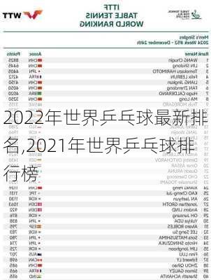 2022年世界乒乓球最新排名,2021年世界乒乓球排行榜