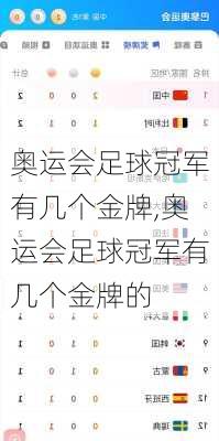 奥运会足球冠军有几个金牌,奥运会足球冠军有几个金牌的