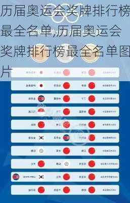 历届奥运会奖牌排行榜最全名单,历届奥运会奖牌排行榜最全名单图片