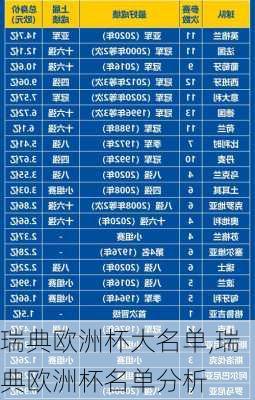 瑞典欧洲杯大名单,瑞典欧洲杯名单分析