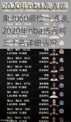 2020年nba选秀结果3060顺位一览表,2020年nba选秀前三十名详细情况