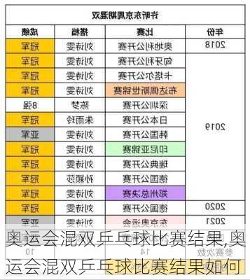 奥运会混双乒乓球比赛结果,奥运会混双乒乓球比赛结果如何