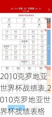 2010克罗地亚世界杯战绩表,2010克罗地亚世界杯战绩表格