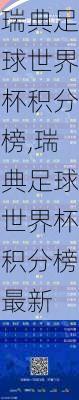 瑞典足球世界杯积分榜,瑞典足球世界杯积分榜最新
